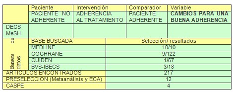 cumplimiento_terapeutico_enfermeria/paciente_pacientes_seguimiento