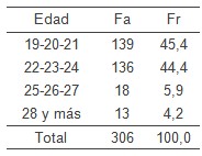 empatia_edad_genero/empatico_empatica_edad