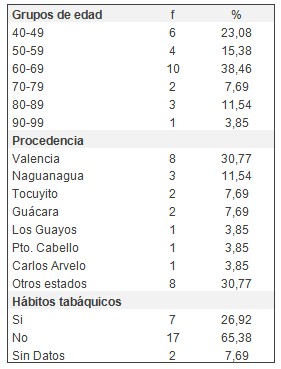 epidemiologia_cancer_vulva/edad_consumo_tabaco