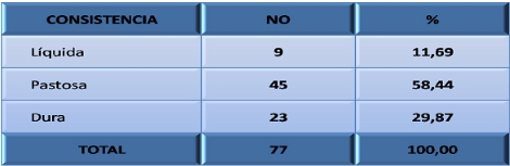 epidemiologia_parasitismo_intestinal/consistencia_heces