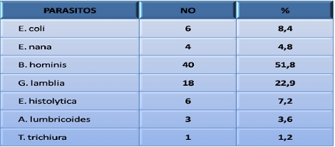 epidemiologia_parasitismo_intestinal/diagnostico_parasitario