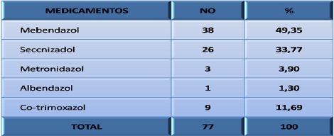 epidemiologia_parasitismo_intestinal/distribucion_medicamento