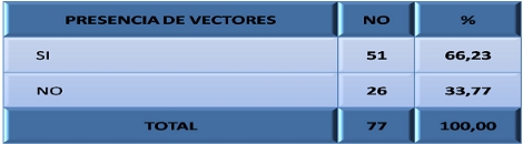 epidemiologia_parasitismo_intestinal/presencia_vectores epidemiologia_parasitismo_intestinal/presencia_vectores