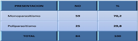 epidemiologia_parasitismo_intestinal/presentacion_parasitismo