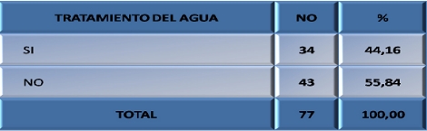 epidemiologia_parasitismo_intestinal/tratamiento_agua epidemiologia_parasitismo_intestinal/tratamiento_agua