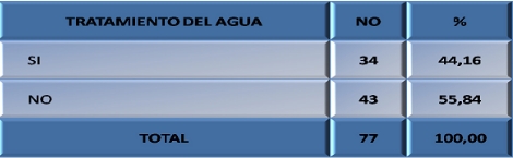 epidemiologia_parasitismo_intestinal/tratamiento_agua