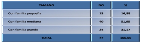 epidemiologia_parasitismo_intestinal/volumen_familia epidemiologia_parasitismo_intestinal/volumen_familia