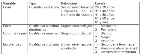 estrategia_comunicacion_educativa_HTA/edad_sexo estrategia_comunicacion_educativa_HTA/edad_sexo