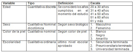 estrategia_comunicacion_educativa_HTA/edad_sexo