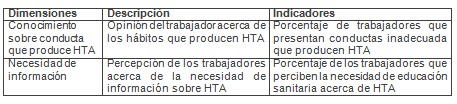 estrategia_comunicacion_educativa_HTA/hipertension_arterial