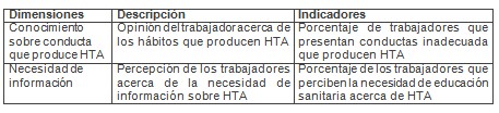 estrategia_comunicacion_educativa_HTA/hipertension_arterial estrategia_comunicacion_educativa_HTA/hipertension_arterial