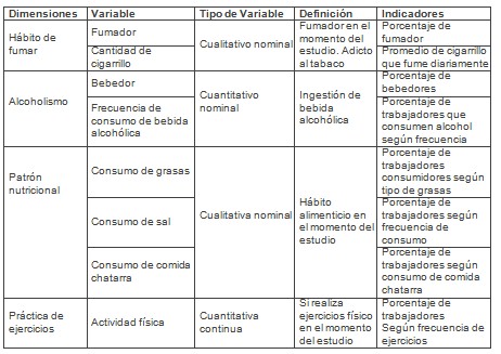 estrategia_comunicacion_educativa_HTA/tabaco_alcohol_grasas