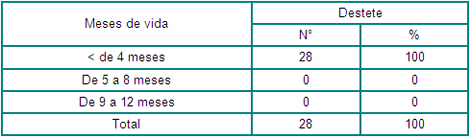 factores_destete_precoz/tabla_edad_destete