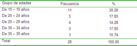 factores_destete_precoz/tabla_edad_embarazadas