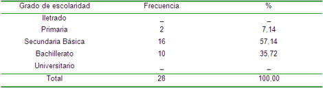 factores_destete_precoz/tabla_escolaridad_madres