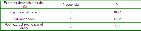 factores_destete_precoz/tabla_factores_infancia