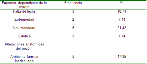 factores_destete_precoz/tabla_factores_madre