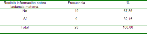 factores_destete_precoz/tabla_informacion_lactancia