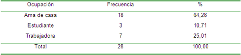 factores_destete_precoz/tabla_ocupacion_madres