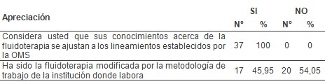 fluidoterapia_pacientes_deshidratados/apreciacion_poblacion_labor