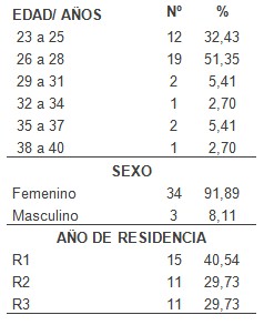 fluidoterapia_pacientes_deshidratados/conocimiento_residentes_rehidratacion