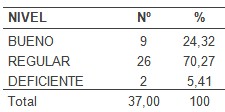 fluidoterapia_pacientes_deshidratados/conocimientos_residentes_pediatria