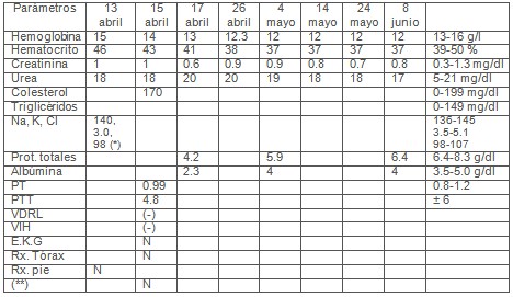 heberprot_pie_diabetico/examenes_pruebas_laboratorio