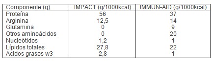 inmunonutrientes_estres_metabolico/formulas_inmunopotenciadoras_Impact