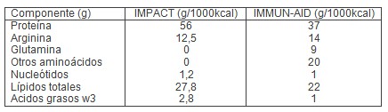 inmunonutrientes_estres_metabolico/formulas_inmunopotenciadoras_Impact