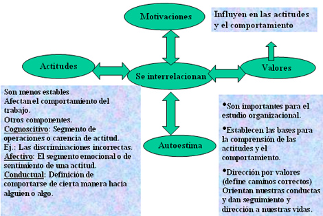 motivacion_laboral_medicos/actitud_frente_trabajo