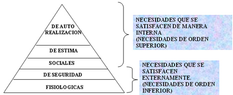 motivacion_laboral_medicos/jerarquia_de_necesidades motivacion_laboral_medicos/jerarquia_de_necesidades