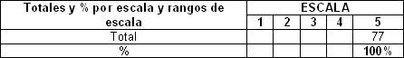 motivacion_laboral_medicos/motivacion_1_5