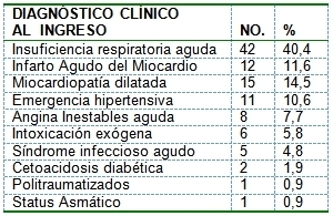 pacientes_terapia_intensiva/diagnostico_clínico pacientes_terapia_intensiva/diagnostico_clínico