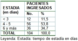 pacientes_terapia_intensiva/estadia_pacientes pacientes_terapia_intensiva/estadia_pacientes