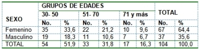 pacientes_terapia_intensiva/pacientes_UTI