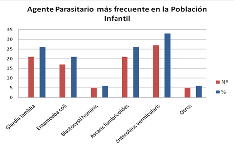 parasitosis_intestinal_infantil/parasitos_infantes