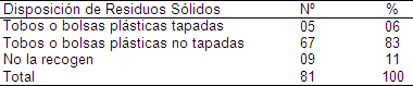 parasitosis_intestinal_infantil/relacion_parasitosis_residuos parasitosis_intestinal_infantil/relacion_parasitosis_residuos