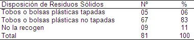 parasitosis_intestinal_infantil/relacion_parasitosis_residuos