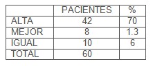peloides_tratamiento_melasma/pigmentacion_evolucion_pacientes peloides_tratamiento_melasma/pigmentacion_evolucion_pacientes