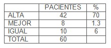 peloides_tratamiento_melasma/pigmentacion_evolucion_pacientes