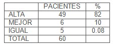 peloides_tratamiento_melasma/pigmentacion_tardia_pacientes