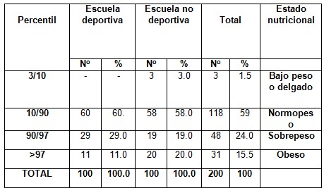 perfil_antropometrico_escolares/circunferencia_braquial_escuela perfil_antropometrico_escolares/circunferencia_braquial_escuela