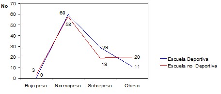 perfil_antropometrico_escolares/circunferencia_braquial_escuela2 perfil_antropometrico_escolares/circunferencia_braquial_escuela2