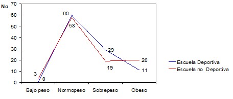 perfil_antropometrico_escolares/circunferencia_braquial_escuela2