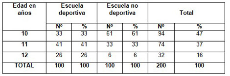 perfil_antropometrico_escolares/edades_segun_escuela