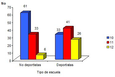 perfil_antropometrico_escolares/edades_segun_escuela2