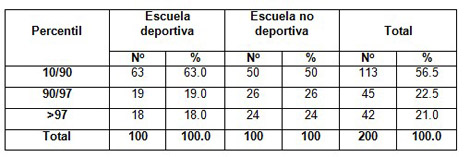 perfil_antropometrico_escolares/peso_edad_escuela perfil_antropometrico_escolares/peso_edad_escuela