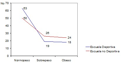 perfil_antropometrico_escolares/peso_edad_escuela2 perfil_antropometrico_escolares/peso_edad_escuela2
