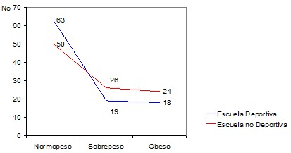 perfil_antropometrico_escolares/peso_edad_escuela2