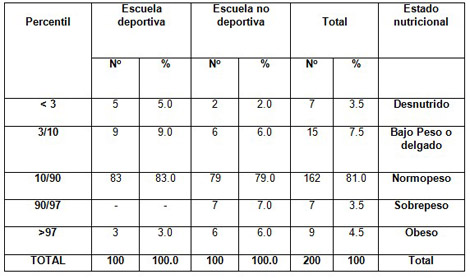 perfil_antropometrico_escolares/peso_talla_escuela